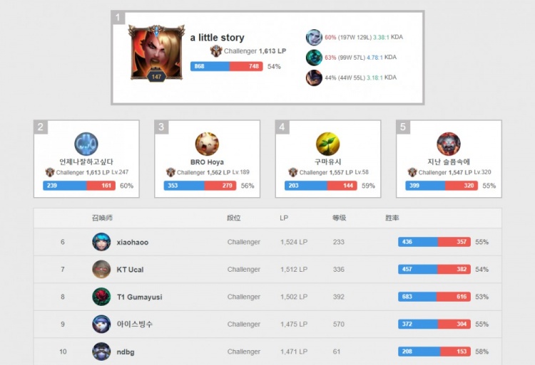 次比赛中暂 次比赛中暂