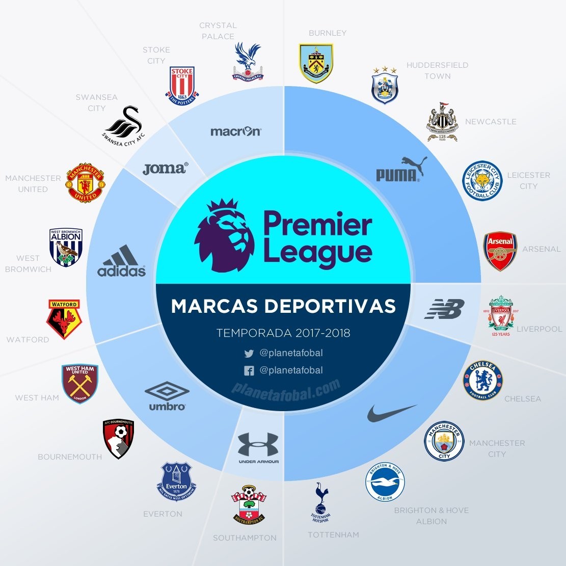 球发展的潜 球发展的潜